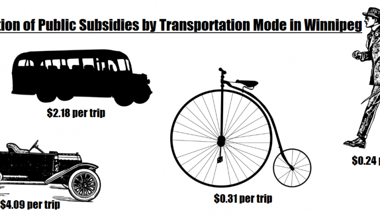 An Inconvenient Truth: ALL Transportation is Subsidized